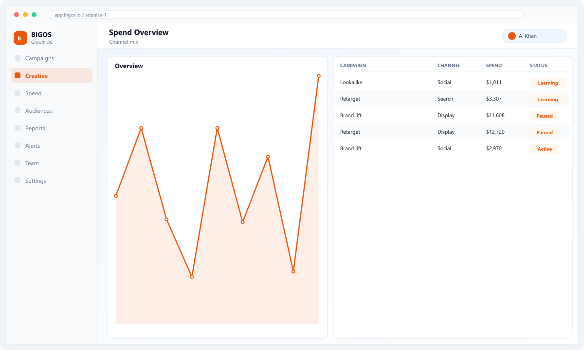 Adpulse capability checklist