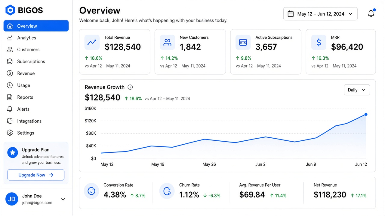 TenderBuzz scored tender list