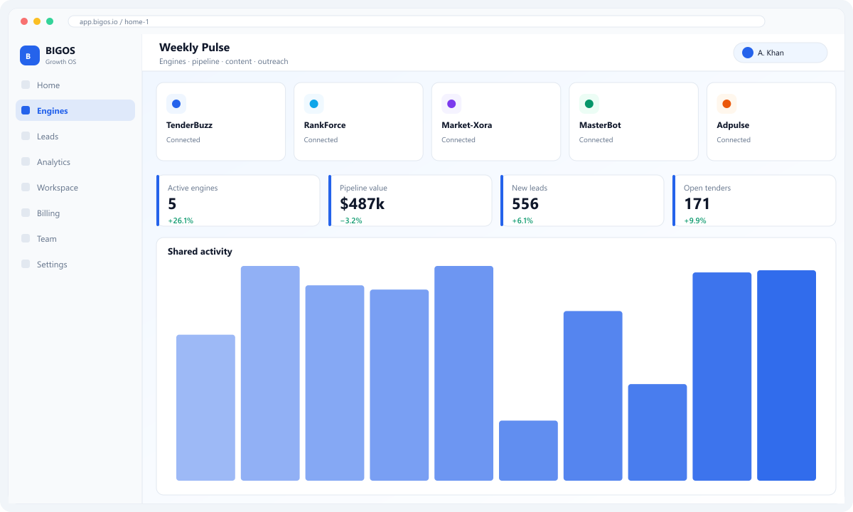 Market-Xora outreach campaign