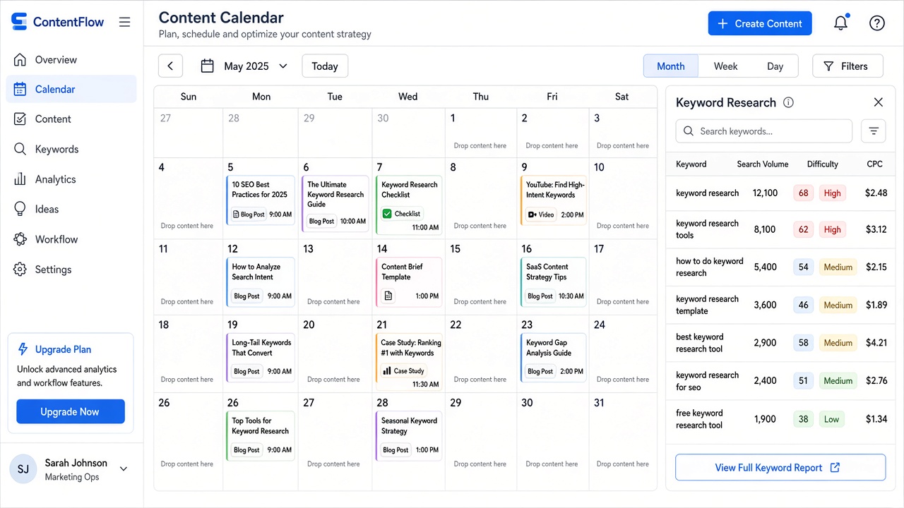 Marketing & SEO teams checklist